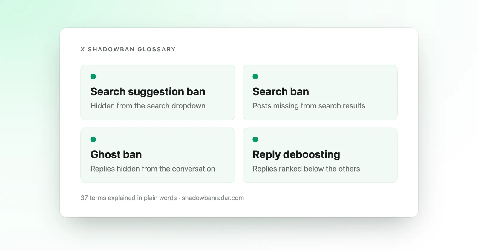 The four restrictions of the X shadowban glossary: search suggestion ban, search ban, ghost ban and reply deboosting, among 37 terms